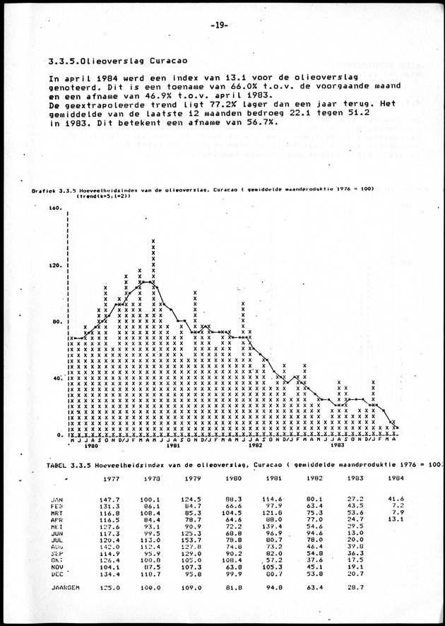 Economisch Profiel Juni 1984, Nummer 2 - Page 19