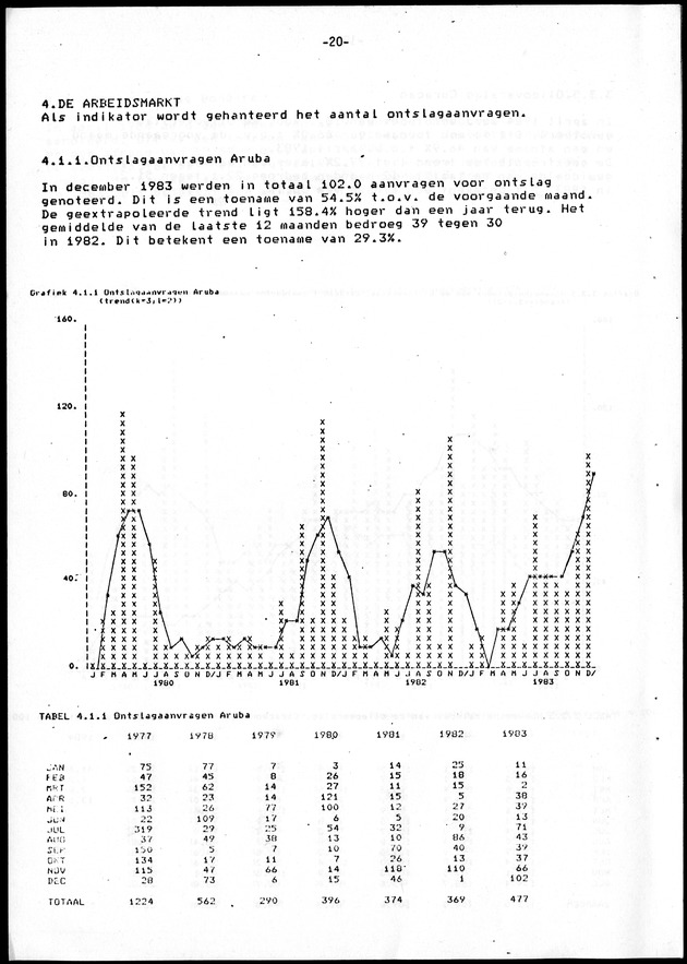 Economisch Profiel Juni 1984, Nummer 2 - Page 20