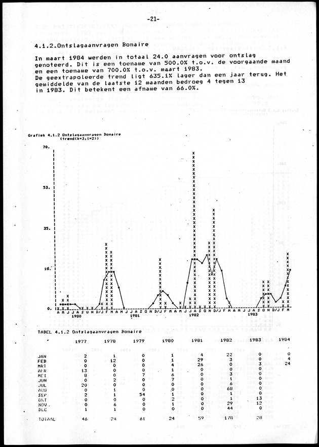 Economisch Profiel Juni 1984, Nummer 2 - Page 21