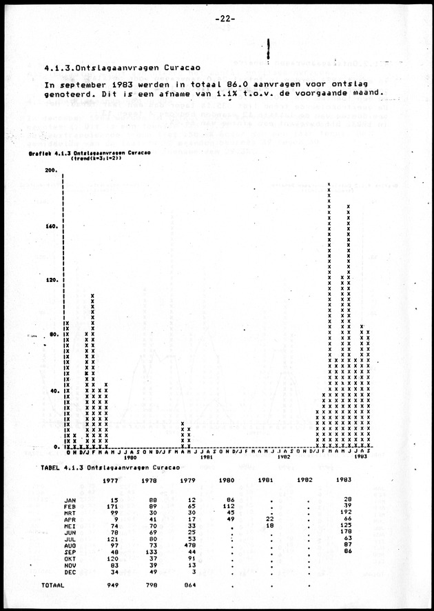 Economisch Profiel Juni 1984, Nummer 2 - Page 22