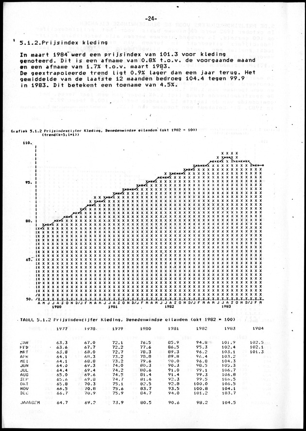 Economisch Profiel Juni 1984, Nummer 2 - Page 24