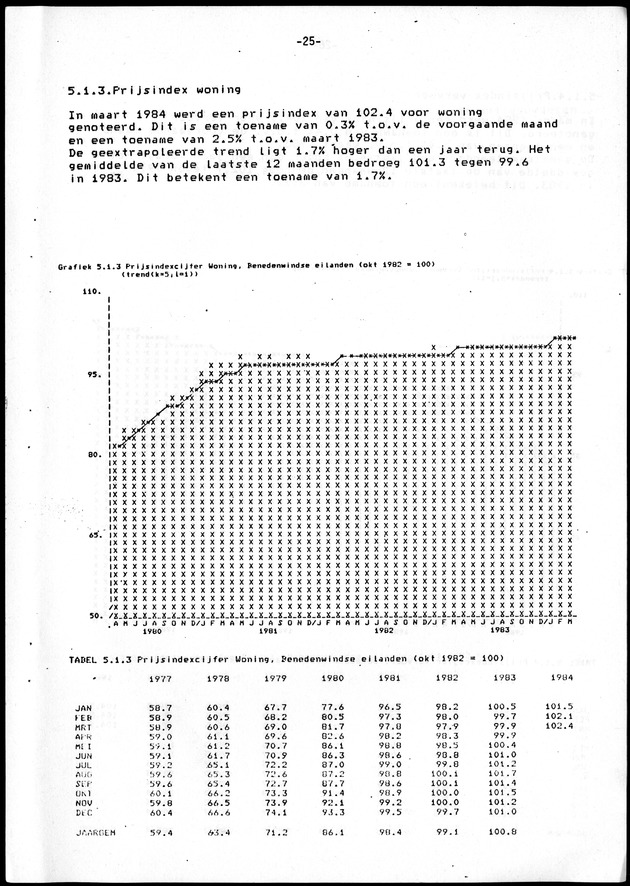 Economisch Profiel Juni 1984, Nummer 2 - Page 25
