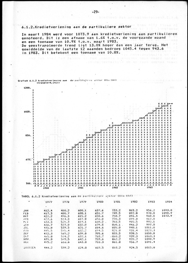 Economisch Profiel Juni 1984, Nummer 2 - Page 29