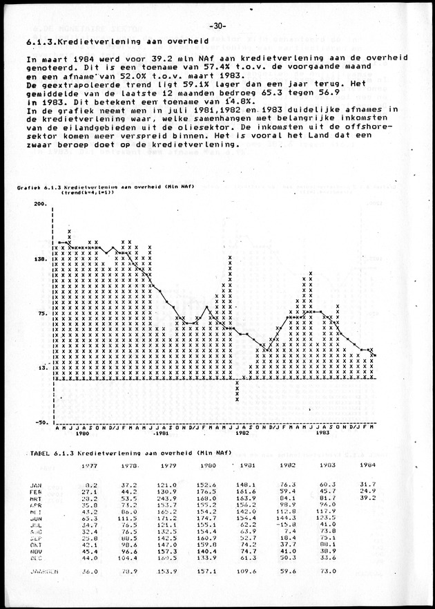 Economisch Profiel Juni 1984, Nummer 2 - Page 30