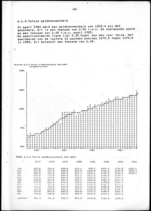 Economisch Profiel Juni 1984, Nummer 2 - Page 31