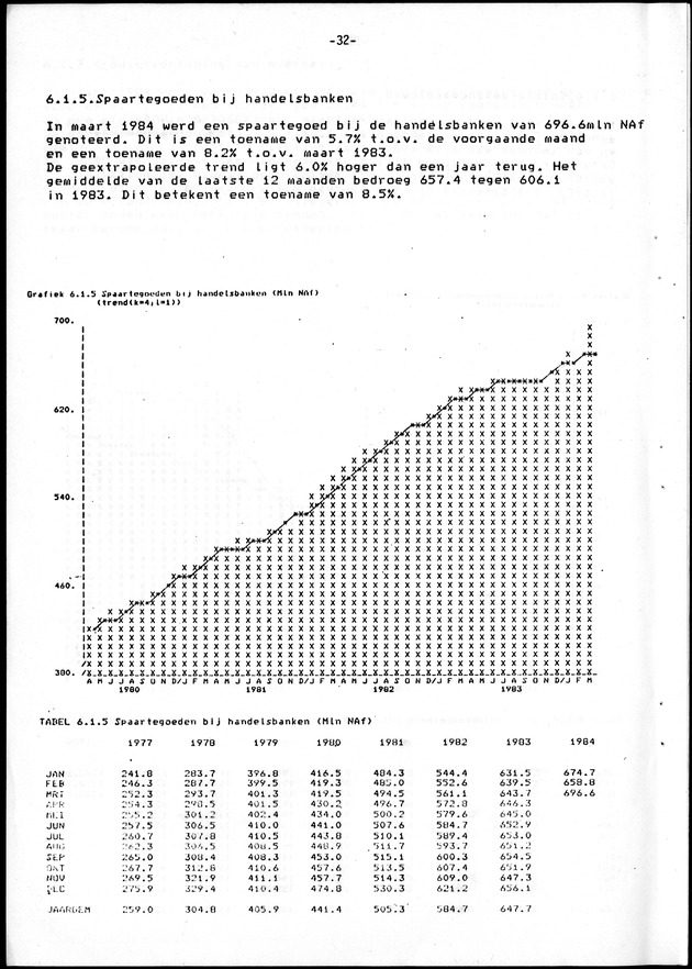 Economisch Profiel Juni 1984, Nummer 2 - Page 32