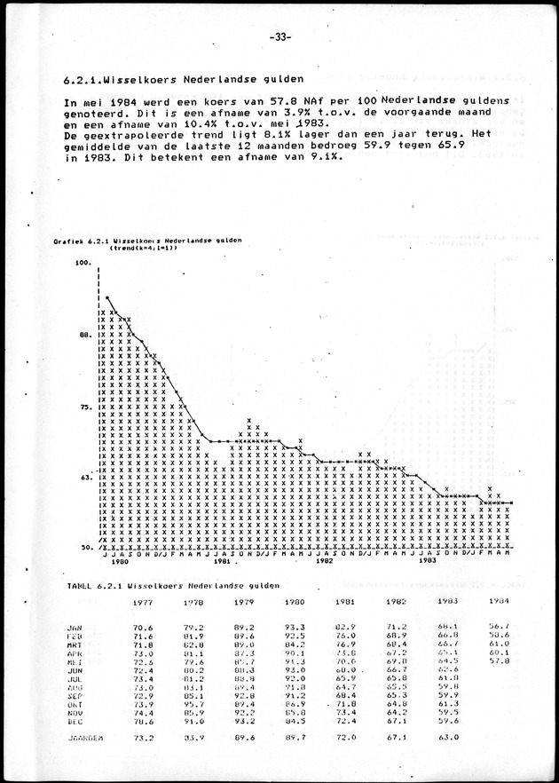 Economisch Profiel Juni 1984, Nummer 2 - Page 33