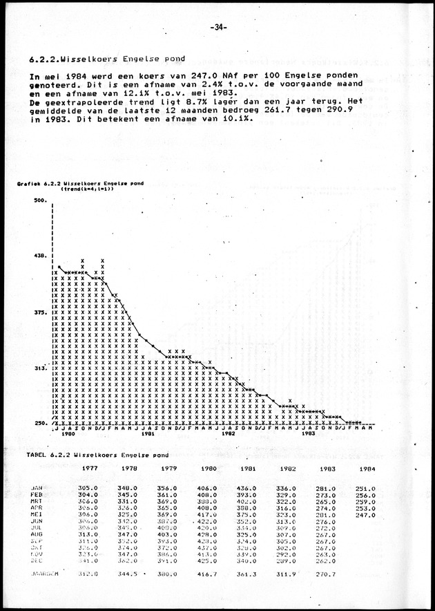 Economisch Profiel Juni 1984, Nummer 2 - Page 34