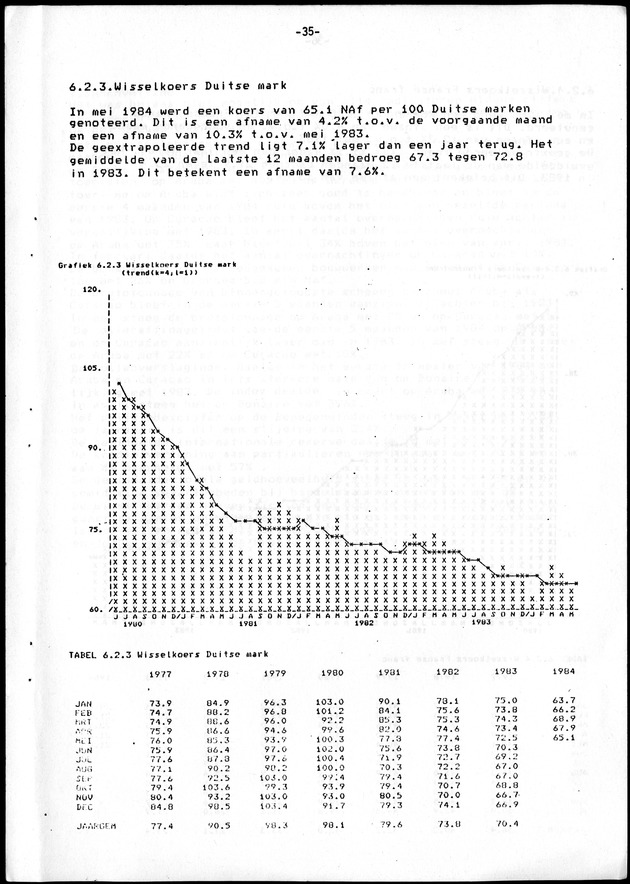 Economisch Profiel Juni 1984, Nummer 2 - Page 35