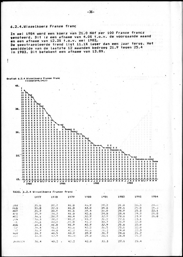 Economisch Profiel Juni 1984, Nummer 2 - Page 36