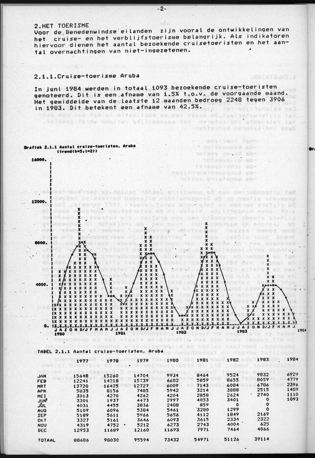 Economisch Profiel Juli/Augustus/September 1984, Nummer 3+4+5 - Page 2