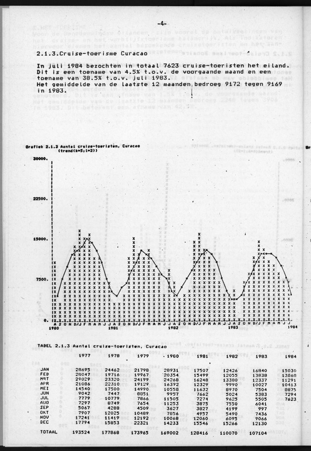 Economisch Profiel Juli/Augustus/September 1984, Nummer 3+4+5 - Page 4