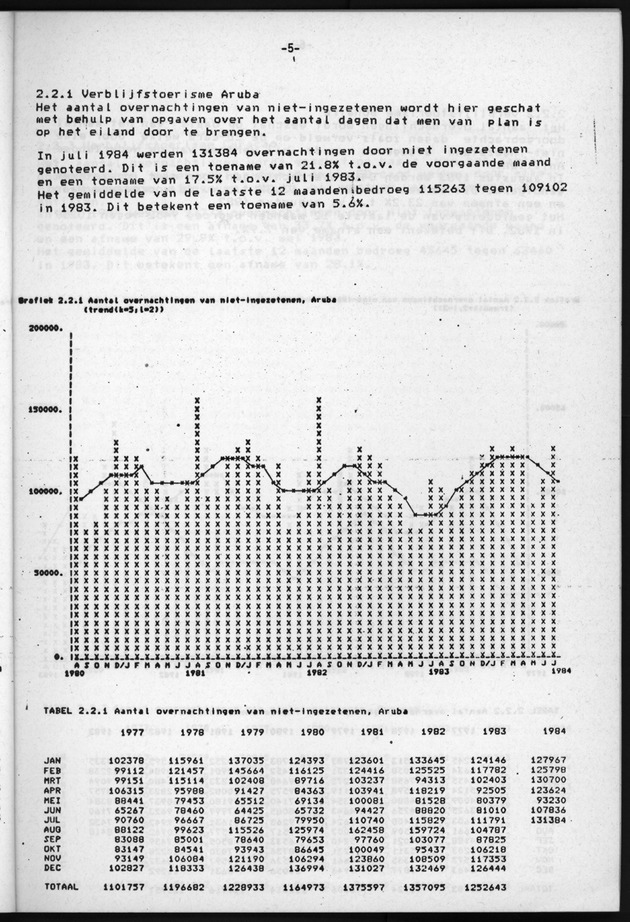 Economisch Profiel Juli/Augustus/September 1984, Nummer 3+4+5 - Page 5
