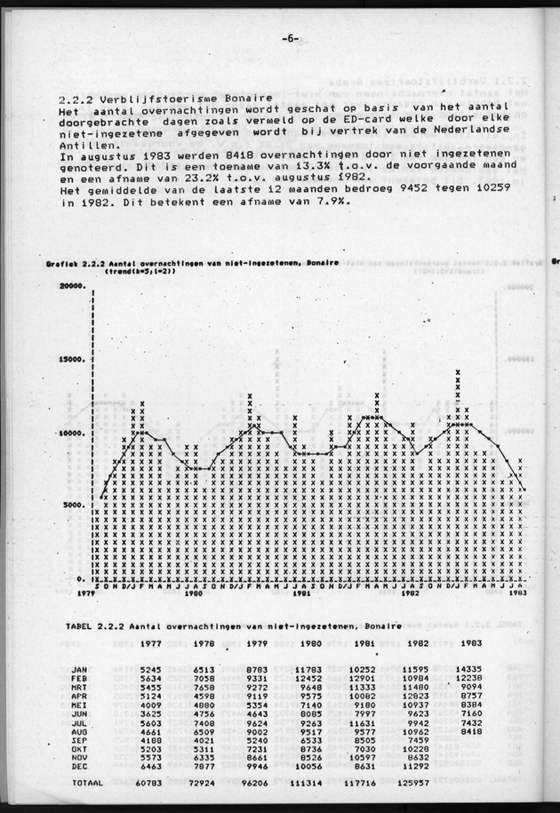 Economisch Profiel Juli/Augustus/September 1984, Nummer 3+4+5 - Page 6