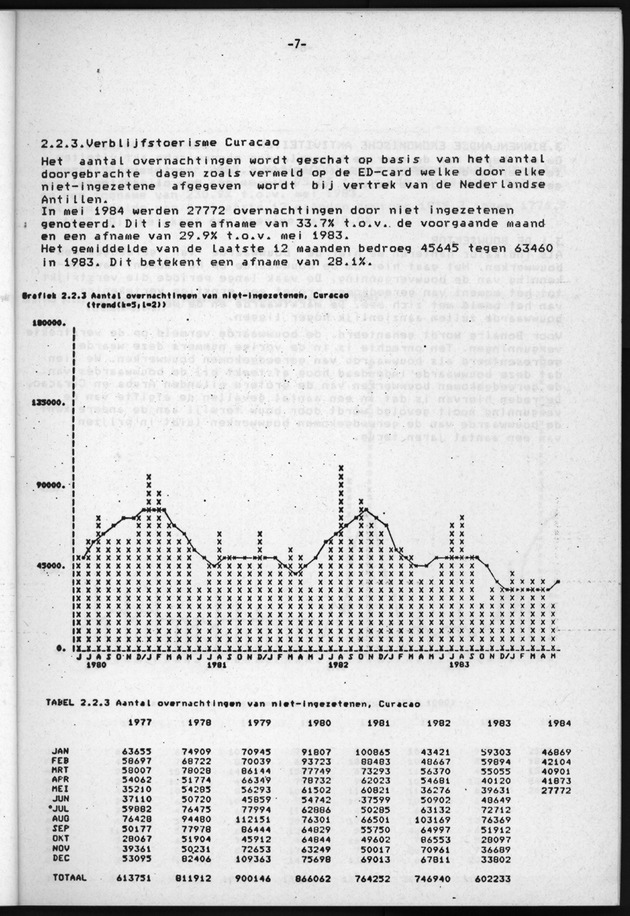 Economisch Profiel Juli/Augustus/September 1984, Nummer 3+4+5 - Page 7