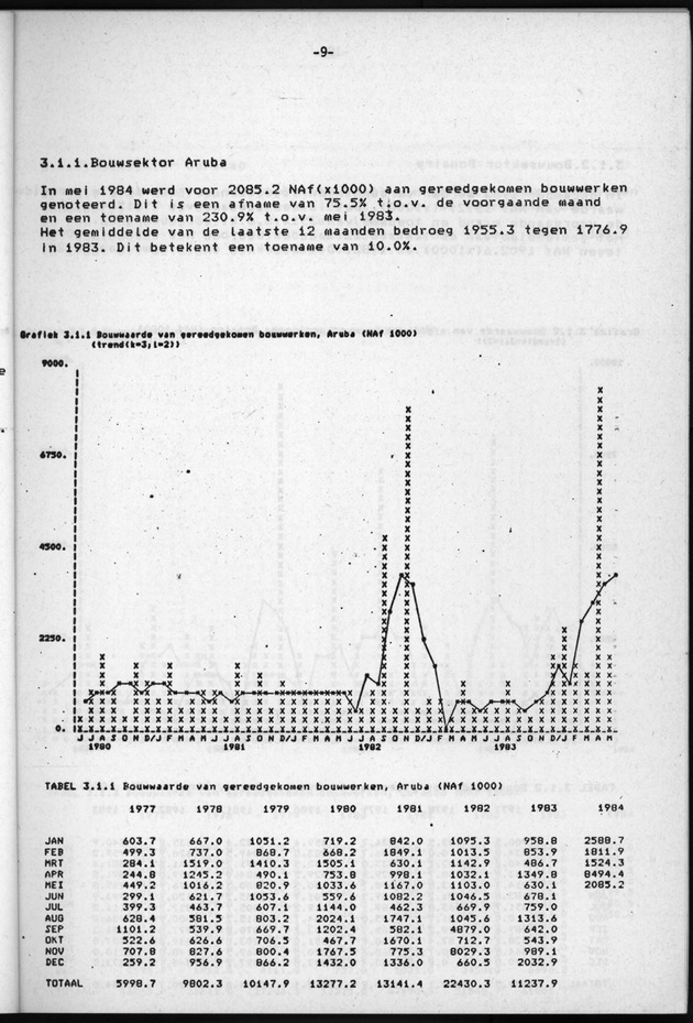 Economisch Profiel Juli/Augustus/September 1984, Nummer 3+4+5 - Page 9