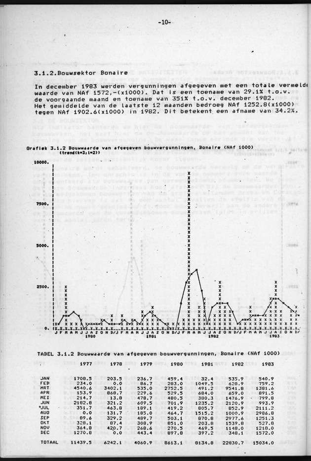 Economisch Profiel Juli/Augustus/September 1984, Nummer 3+4+5 - Page 10