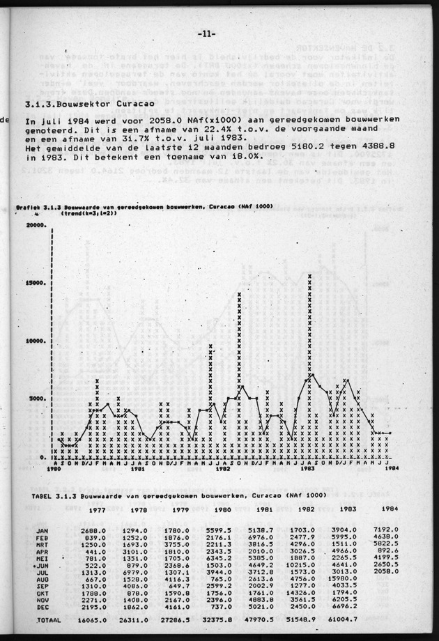 Economisch Profiel Juli/Augustus/September 1984, Nummer 3+4+5 - Page 11