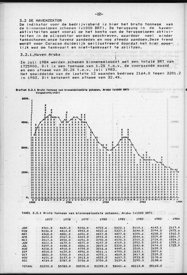 Economisch Profiel Juli/Augustus/September 1984, Nummer 3+4+5 - Page 12