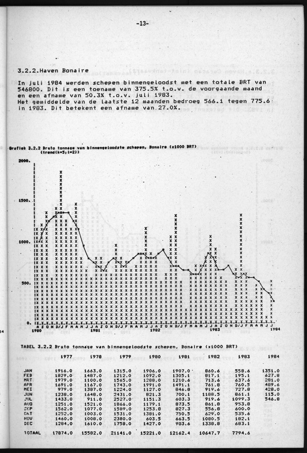 Economisch Profiel Juli/Augustus/September 1984, Nummer 3+4+5 - Page 13