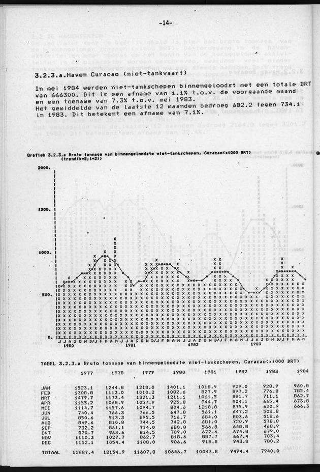 Economisch Profiel Juli/Augustus/September 1984, Nummer 3+4+5 - Page 14