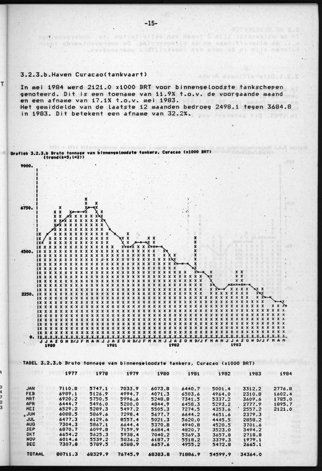 Economisch Profiel Juli/Augustus/September 1984, Nummer 3+4+5 - Page 15
