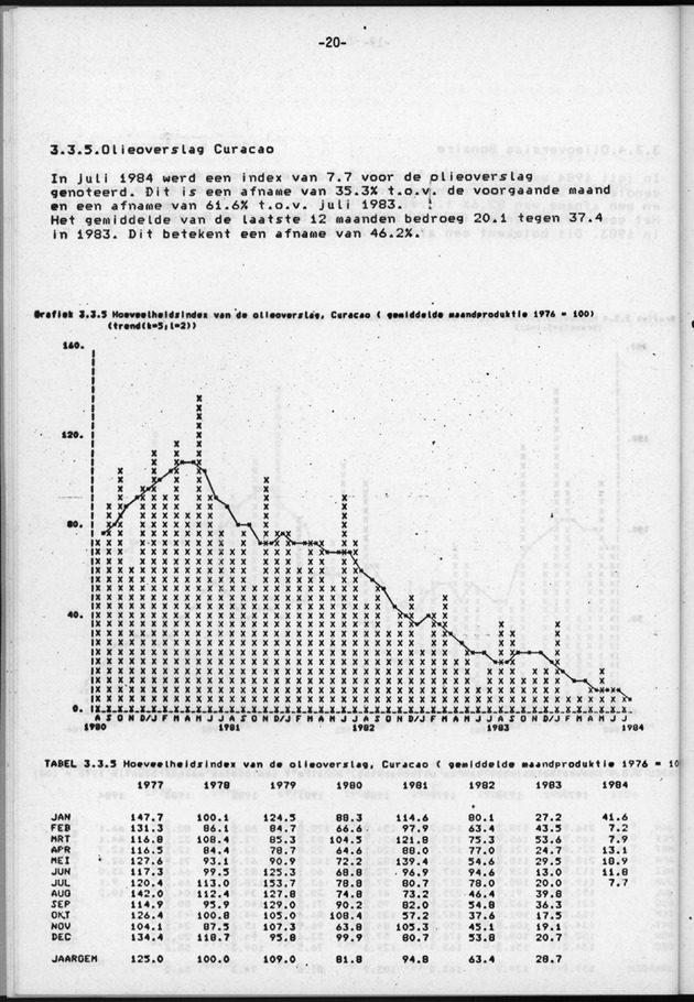 Economisch Profiel Juli/Augustus/September 1984, Nummer 3+4+5 - Page 20