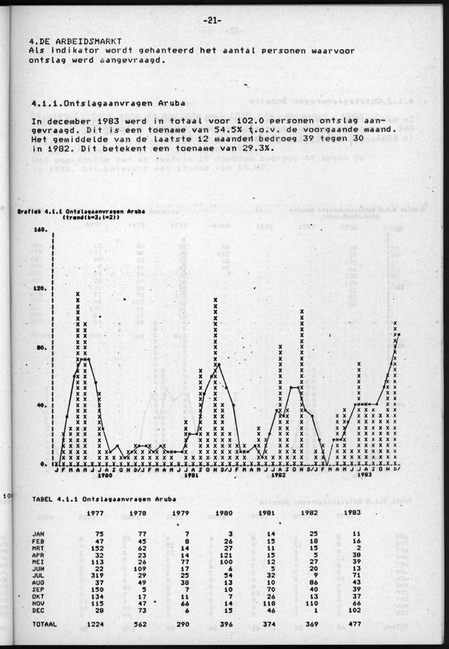 Economisch Profiel Juli/Augustus/September 1984, Nummer 3+4+5 - Page 21