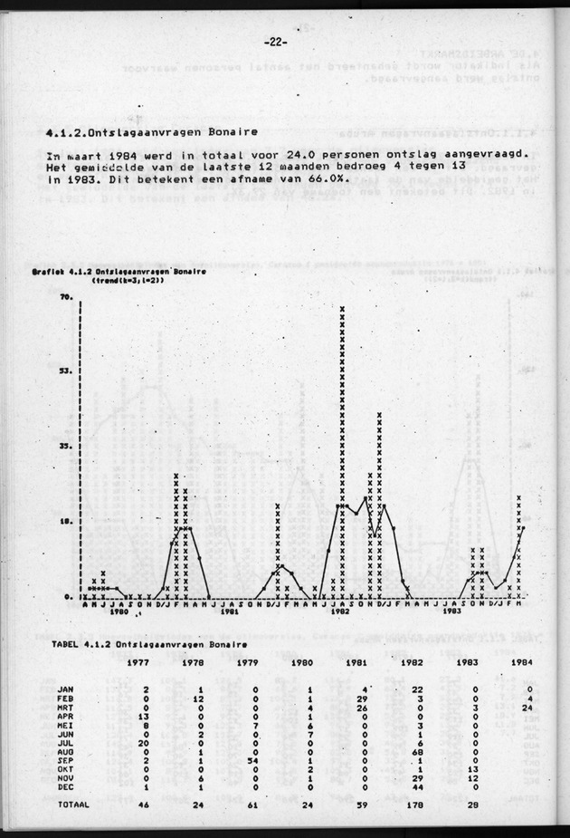 Economisch Profiel Juli/Augustus/September 1984, Nummer 3+4+5 - Page 22