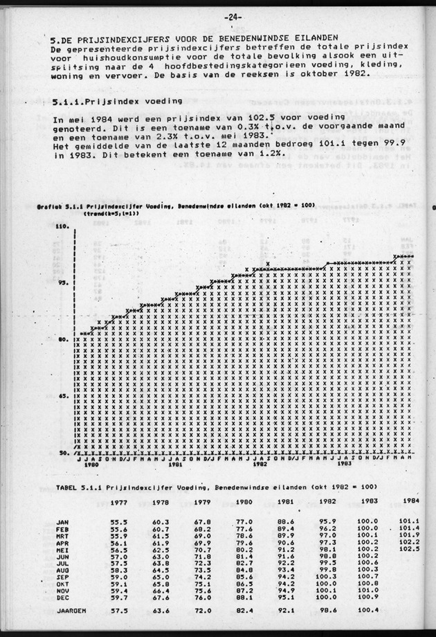 Economisch Profiel Juli/Augustus/September 1984, Nummer 3+4+5 - Page 24