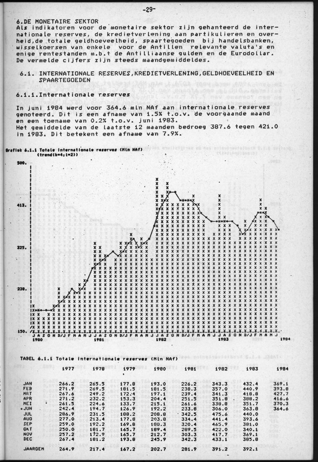Economisch Profiel Juli/Augustus/September 1984, Nummer 3+4+5 - Page 29