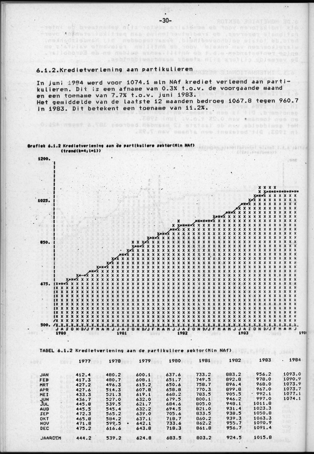 Economisch Profiel Juli/Augustus/September 1984, Nummer 3+4+5 - Page 30