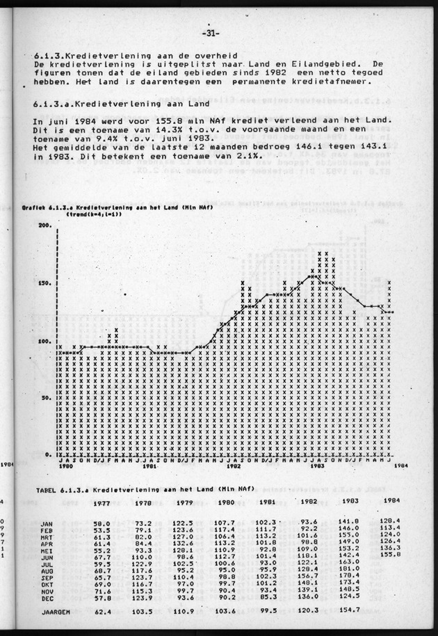Economisch Profiel Juli/Augustus/September 1984, Nummer 3+4+5 - Page 31