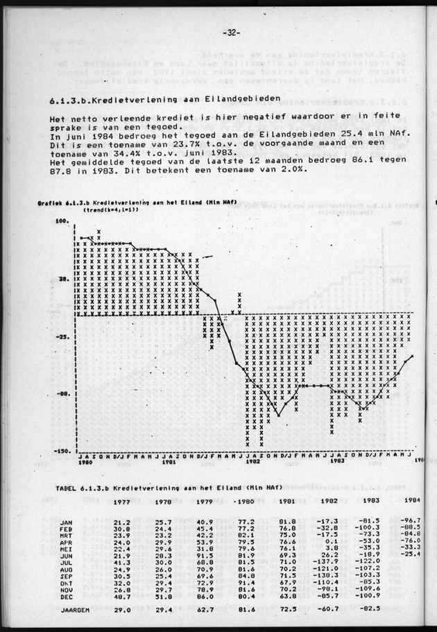 Economisch Profiel Juli/Augustus/September 1984, Nummer 3+4+5 - Page 32