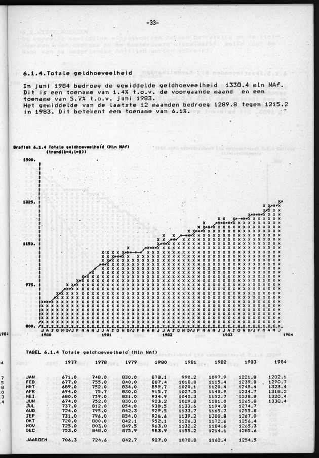 Economisch Profiel Juli/Augustus/September 1984, Nummer 3+4+5 - Page 33