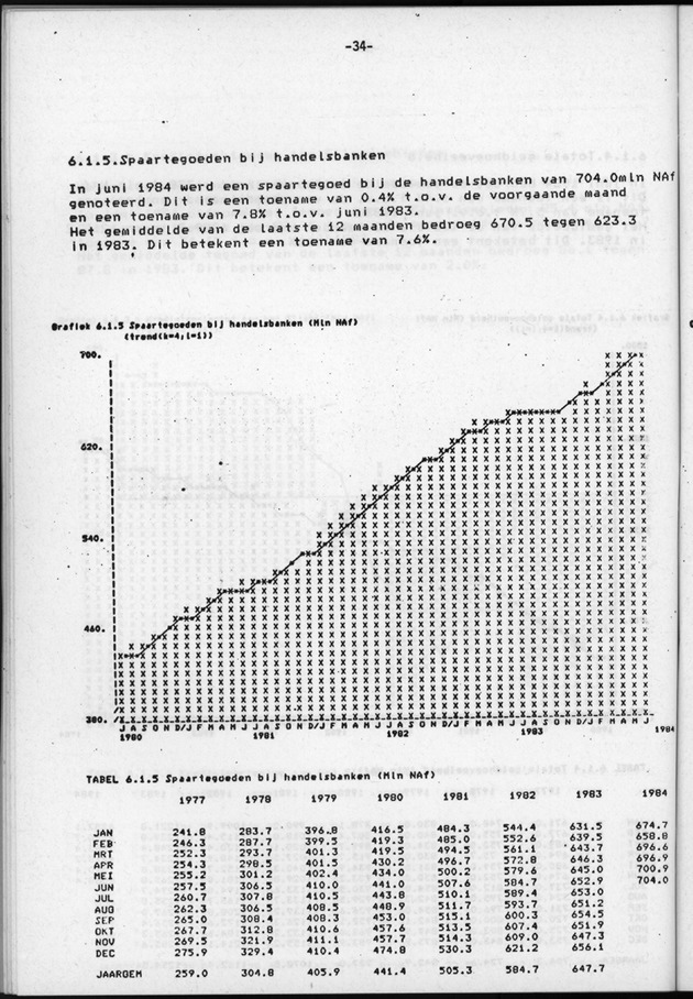 Economisch Profiel Juli/Augustus/September 1984, Nummer 3+4+5 - Page 34