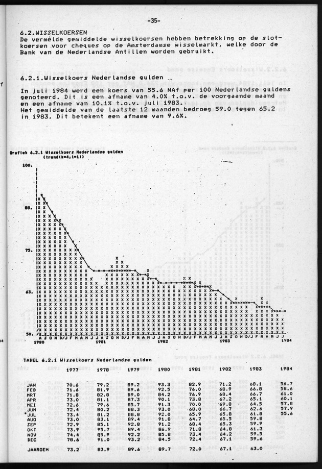 Economisch Profiel Juli/Augustus/September 1984, Nummer 3+4+5 - Page 35