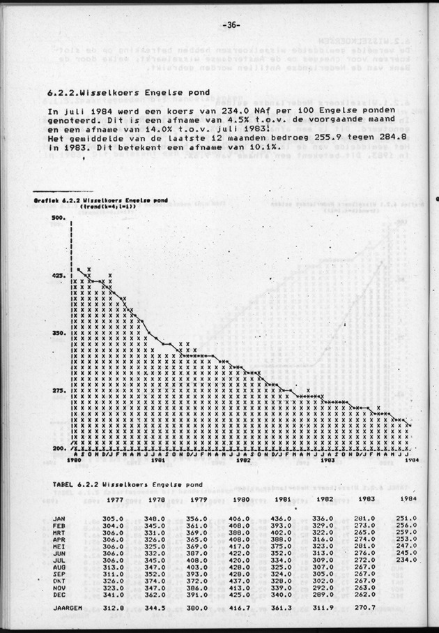 Economisch Profiel Juli/Augustus/September 1984, Nummer 3+4+5 - Page 36