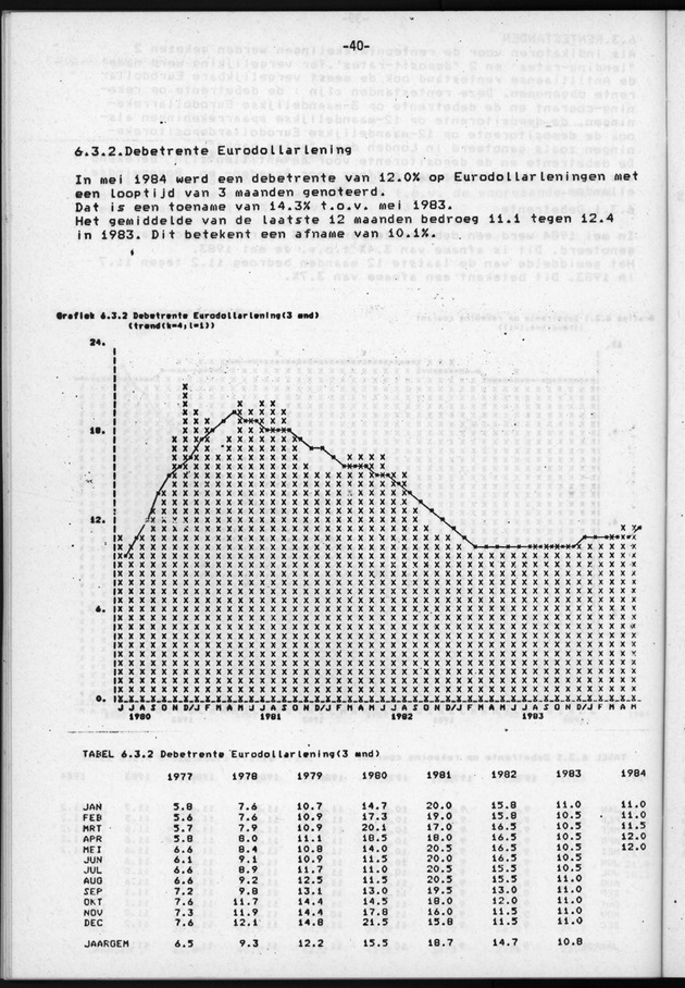 Economisch Profiel Juli/Augustus/September 1984, Nummer 3+4+5 - Page 40