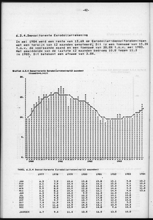 Economisch Profiel Juli/Augustus/September 1984, Nummer 3+4+5 - Page 42