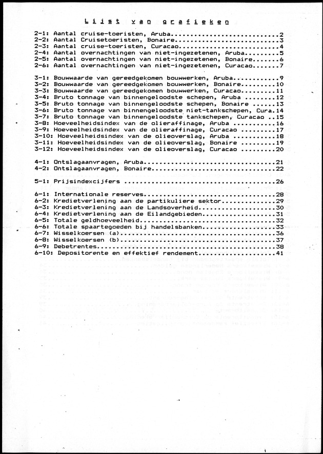 Economisch Profiel Oktober/November 1984,  Nummer 6+7 - Lijst van grafieken