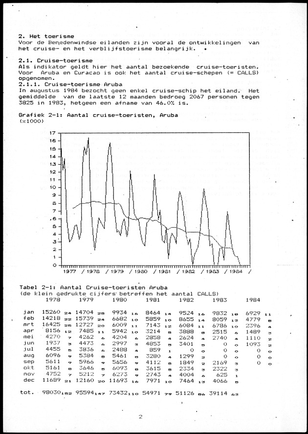 Economisch Profiel Oktober/November 1984,  Nummer 6+7 - Page 2