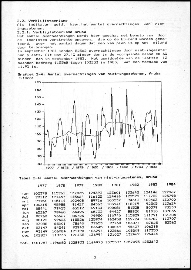 Economisch Profiel Oktober/November 1984,  Nummer 6+7 - Page 5