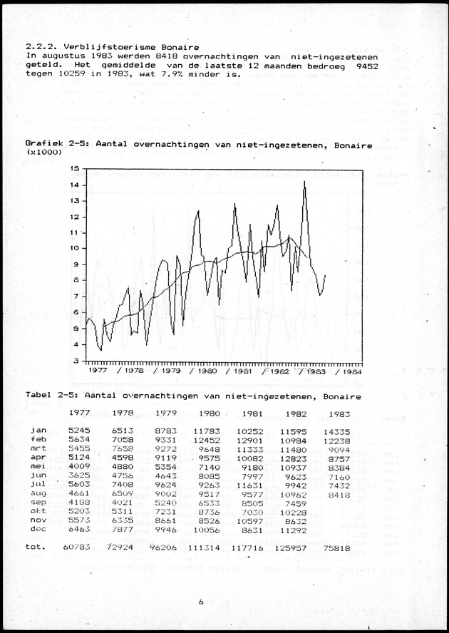 Economisch Profiel Oktober/November 1984,  Nummer 6+7 - Page 6