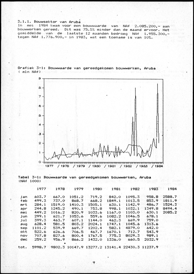 Economisch Profiel Oktober/November 1984,  Nummer 6+7 - Page 9