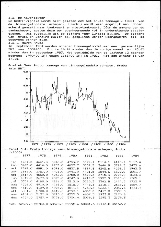 Economisch Profiel Oktober/November 1984,  Nummer 6+7 - Page 12
