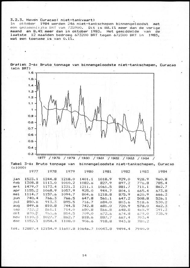 Economisch Profiel Oktober/November 1984,  Nummer 6+7 - Page 14