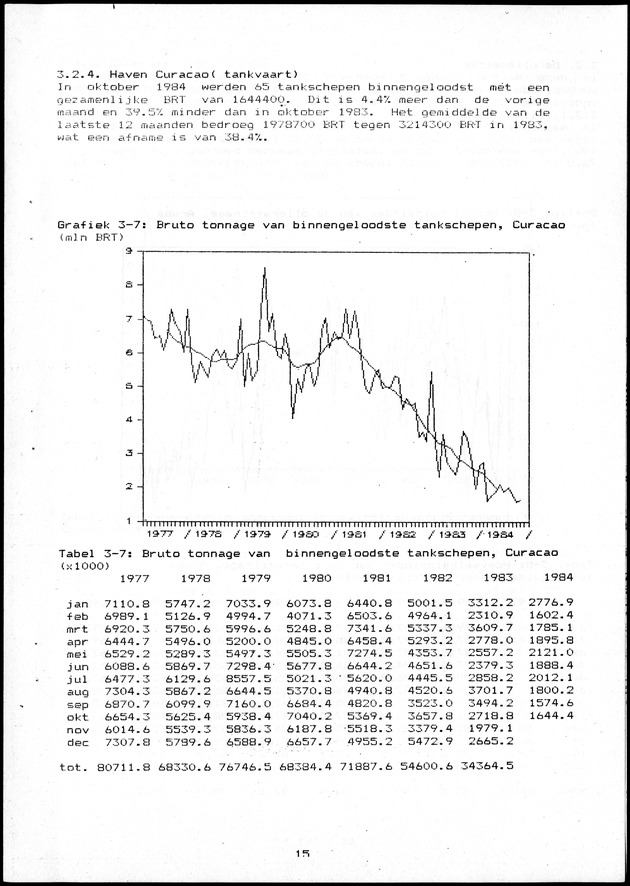 Economisch Profiel Oktober/November 1984,  Nummer 6+7 - Page 15