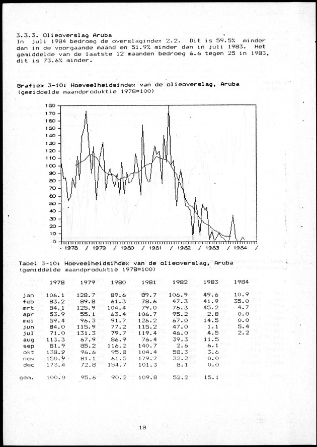 Economisch Profiel Oktober/November 1984,  Nummer 6+7 - Page 18