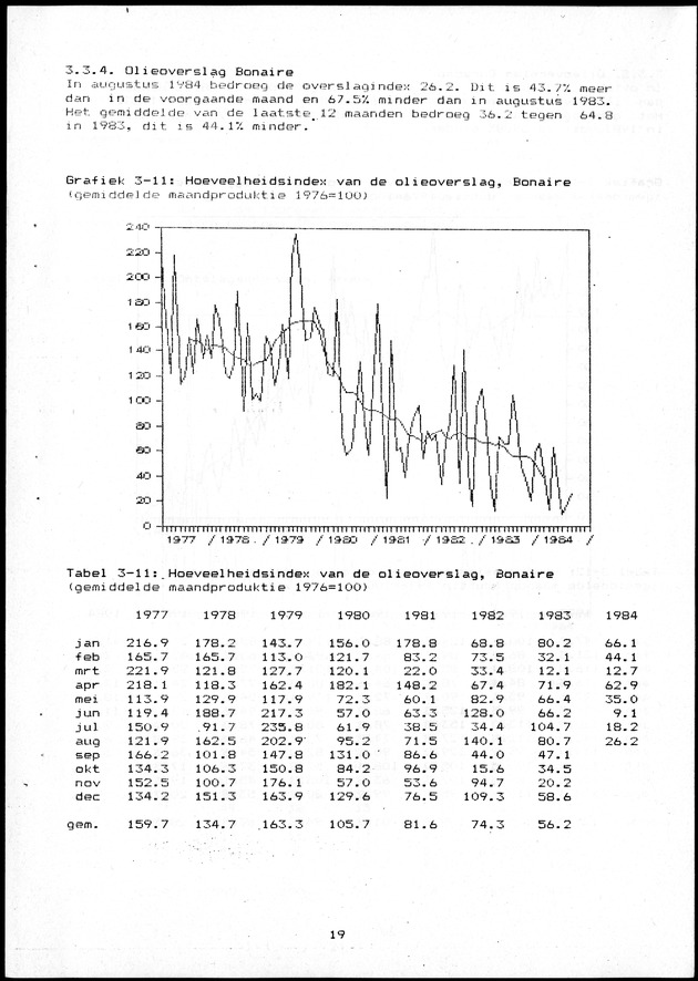 Economisch Profiel Oktober/November 1984,  Nummer 6+7 - Page 19